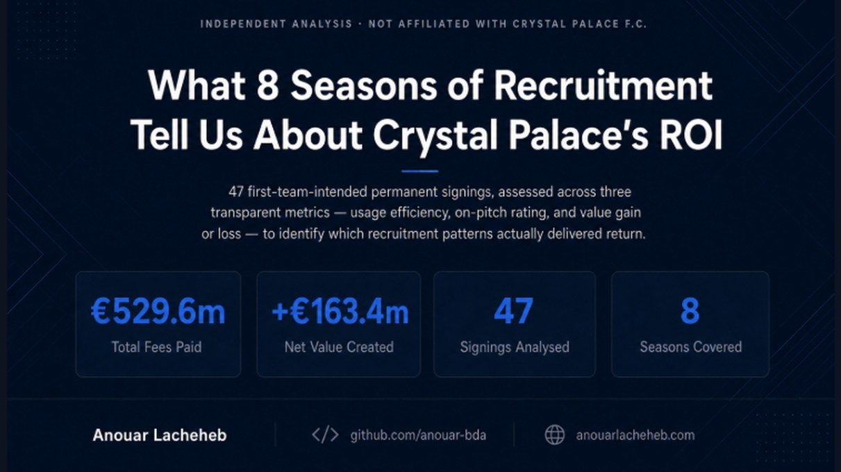 Crystal Palace recruitment ROI Tableau story preview